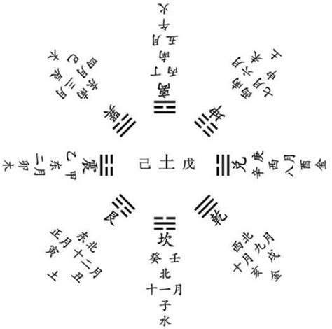 西北方五行|西北方